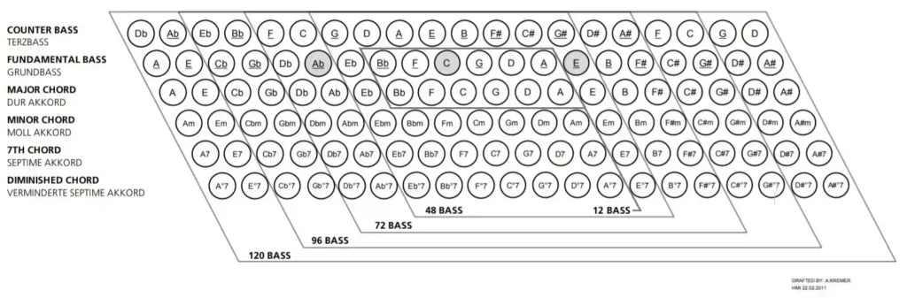 Accordion Bass Chart